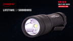 Powertac E11 Gen3 2,020 Lumen EDC Flashlight – IPX8, USB-C, Lifetime Warranty