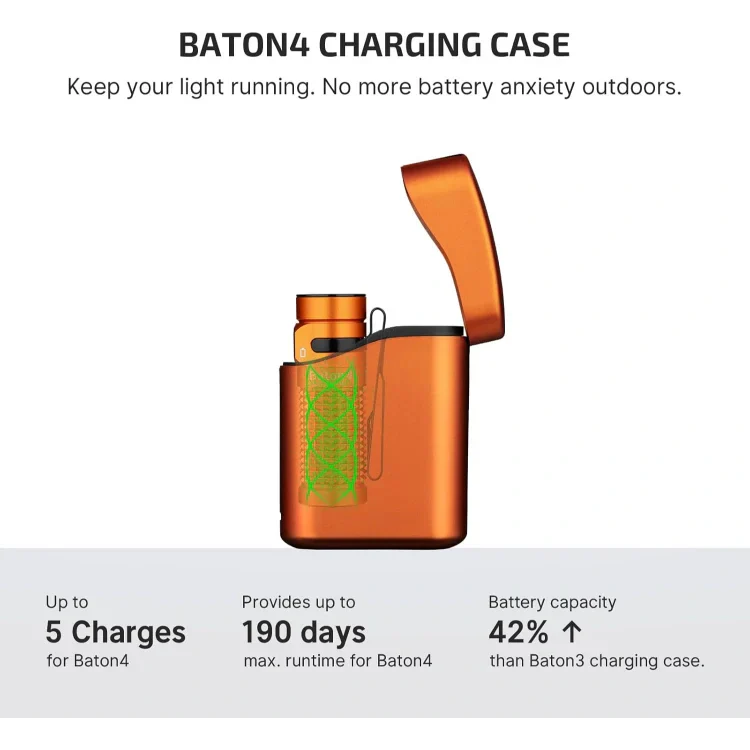 Olight Baton 4 Premium EDC Flashlight, 1,300 Lumens with Charging Case – Orange