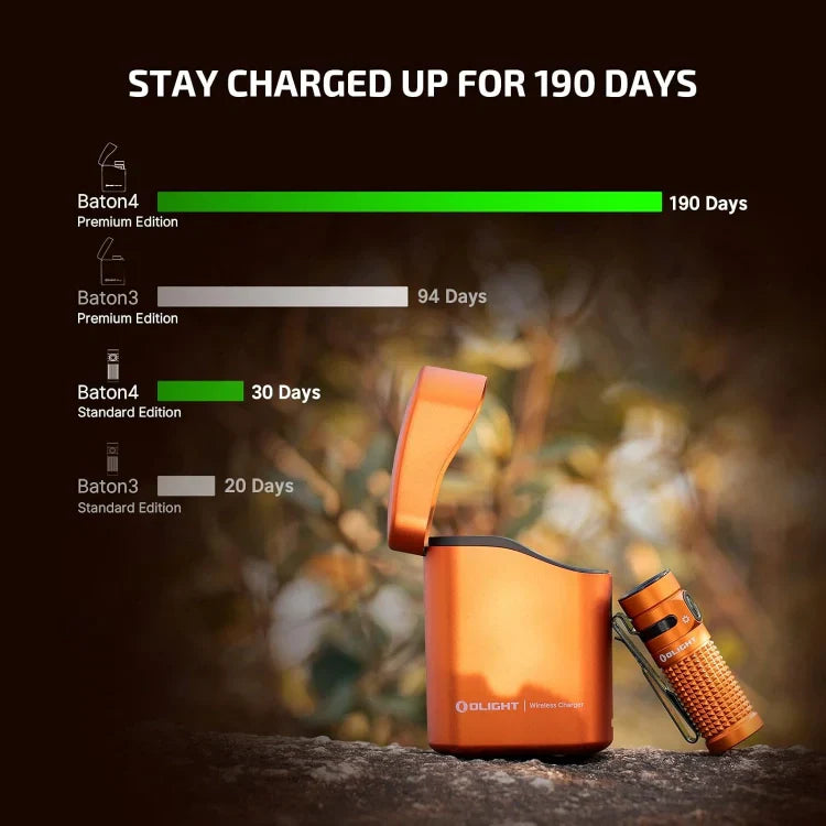 Olight Baton 4 Premium EDC Flashlight, 1,300 Lumens with Charging Case – Orange
