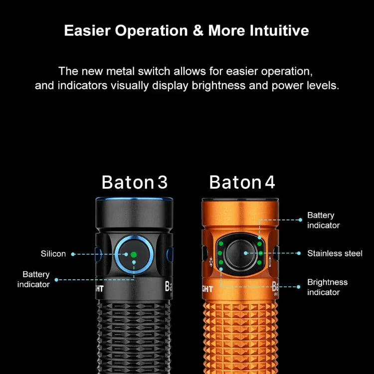 Olight Baton 4 Premium EDC Flashlight, 1,300 Lumens with Charging Case – Orange