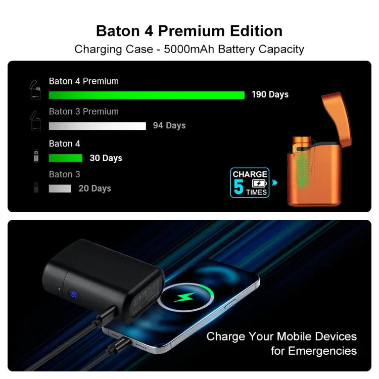 Olight Baton 4 Premium EDC Flashlight, 1,300 Lumens with Charging Case – Orange