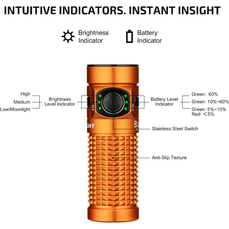 Olight Baton 4 Premium EDC Flashlight, 1,300 Lumens with Charging Case – Orange