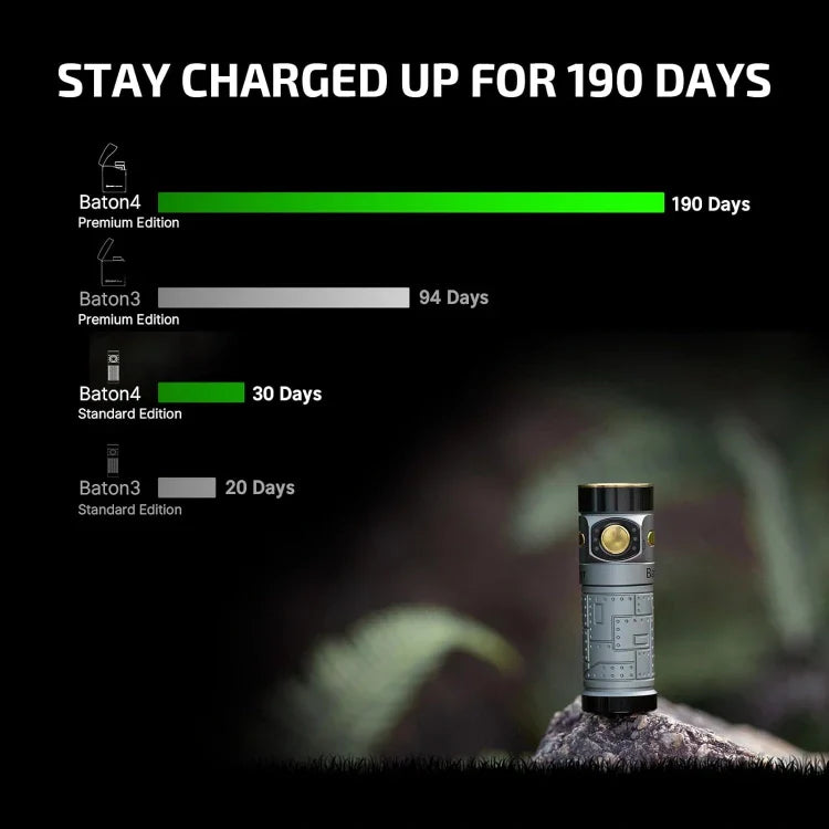 Olight Baton 4 Premium EDC Flashlight, 1,300 Lumens with Charging Case – Fighter Pilot