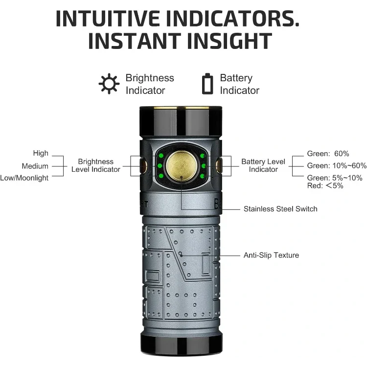 Olight Baton 4 Premium EDC Flashlight, 1,300 Lumens with Charging Case – Fighter Pilot