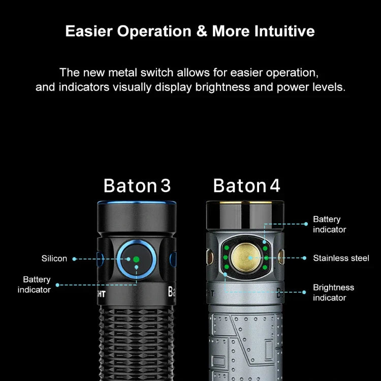 Olight Baton 4 Premium EDC Flashlight, 1,300 Lumens with Charging Case – Fighter Pilot