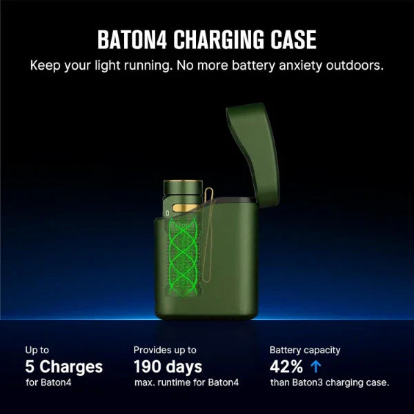 Olight Baton 4 Premium EDC Flashlight, 1,300 Lumens with Charging Case – OD Green