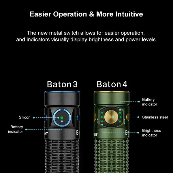 Olight Baton 4 Premium EDC Flashlight, 1,300 Lumens with Charging Case – OD Green