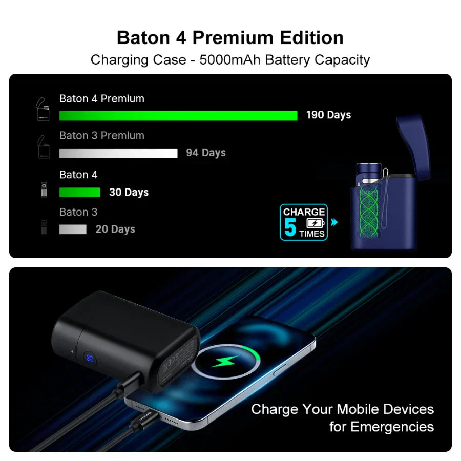 Olight Baton 4 Premium EDC Flashlight, 1,300 Lumens with Charging Case – Regal Blue