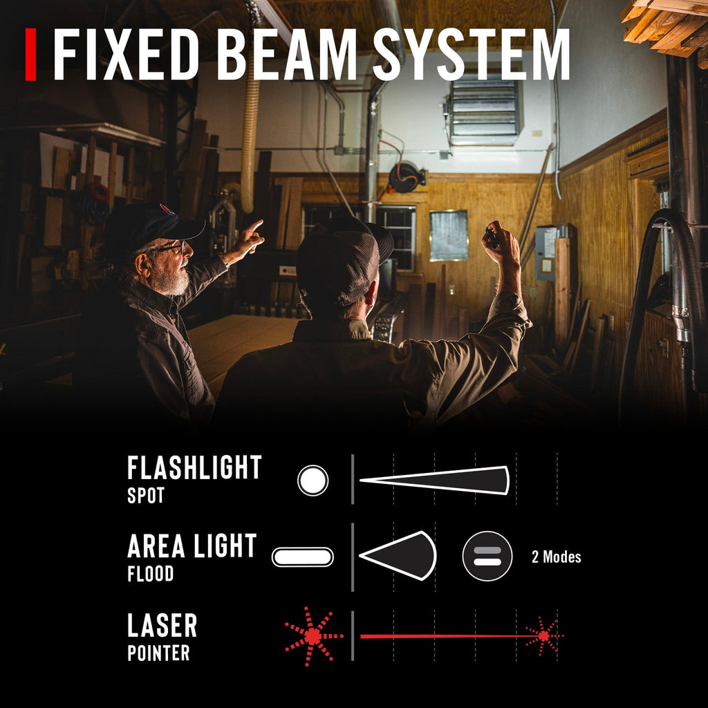 PM50R Laser
