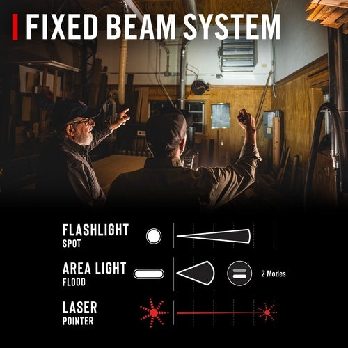 COAST PM50R Laser Rechargeable Work Light – Spot, COB & Laser COAST Products