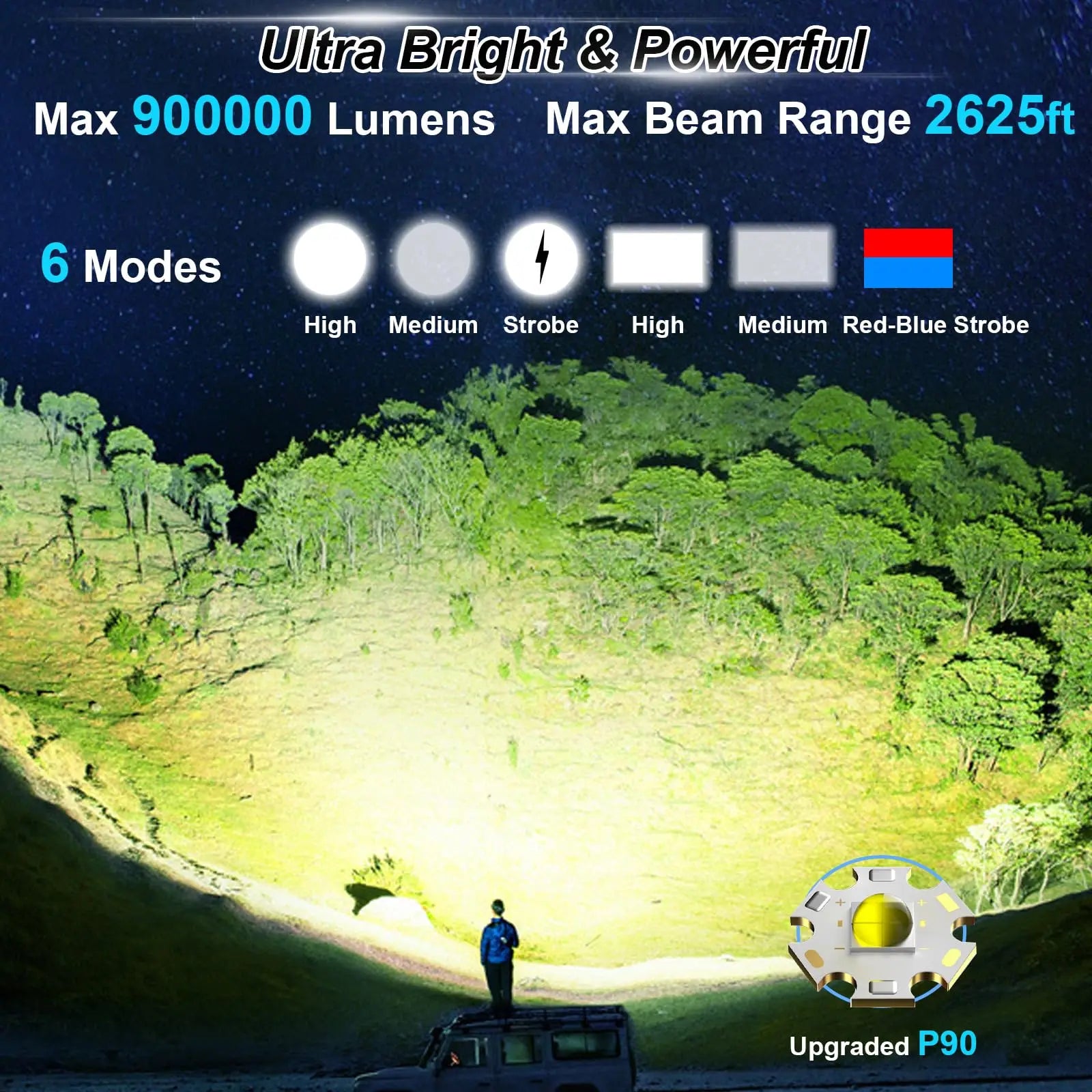 High-powered flashlight with light beam projection on a forest landscape, showing lumens and beam range.