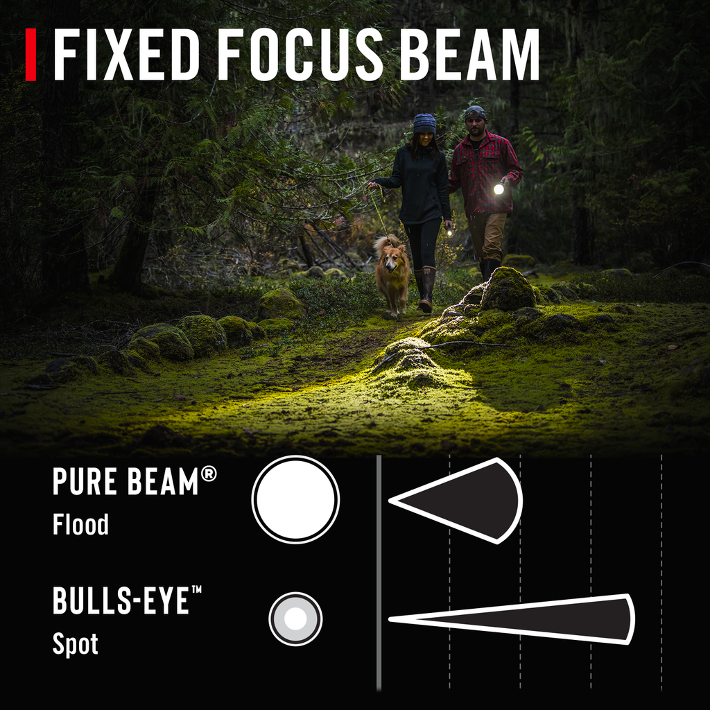 COAST Slayer – Rechargeable EDC Flashlight, 1150 Lumens